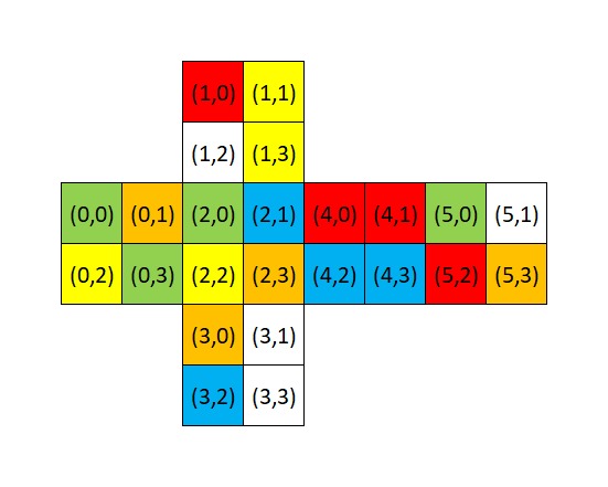 2x2 Rubik's Cube orientation
